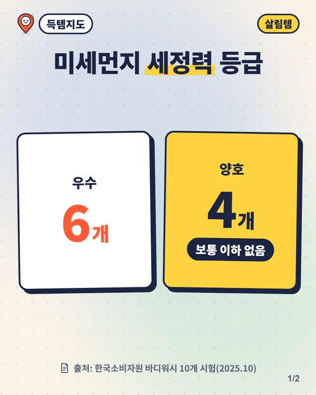 바디워시 10개 시험, 100ml당 가격 13.3배 차이와 세정력 결과 영상 장면