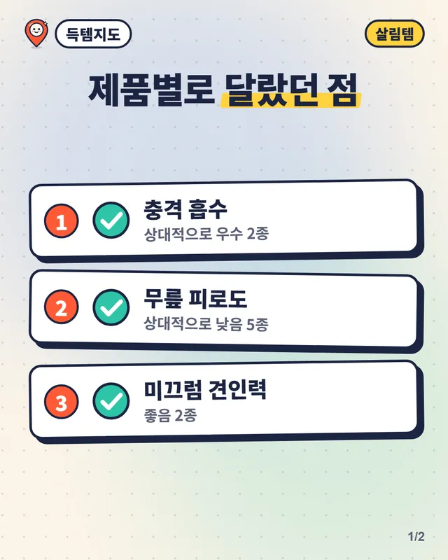 카본 러닝화 7종 시험, 3종 표시 문제·가격 9만 원 차이 영상 장면